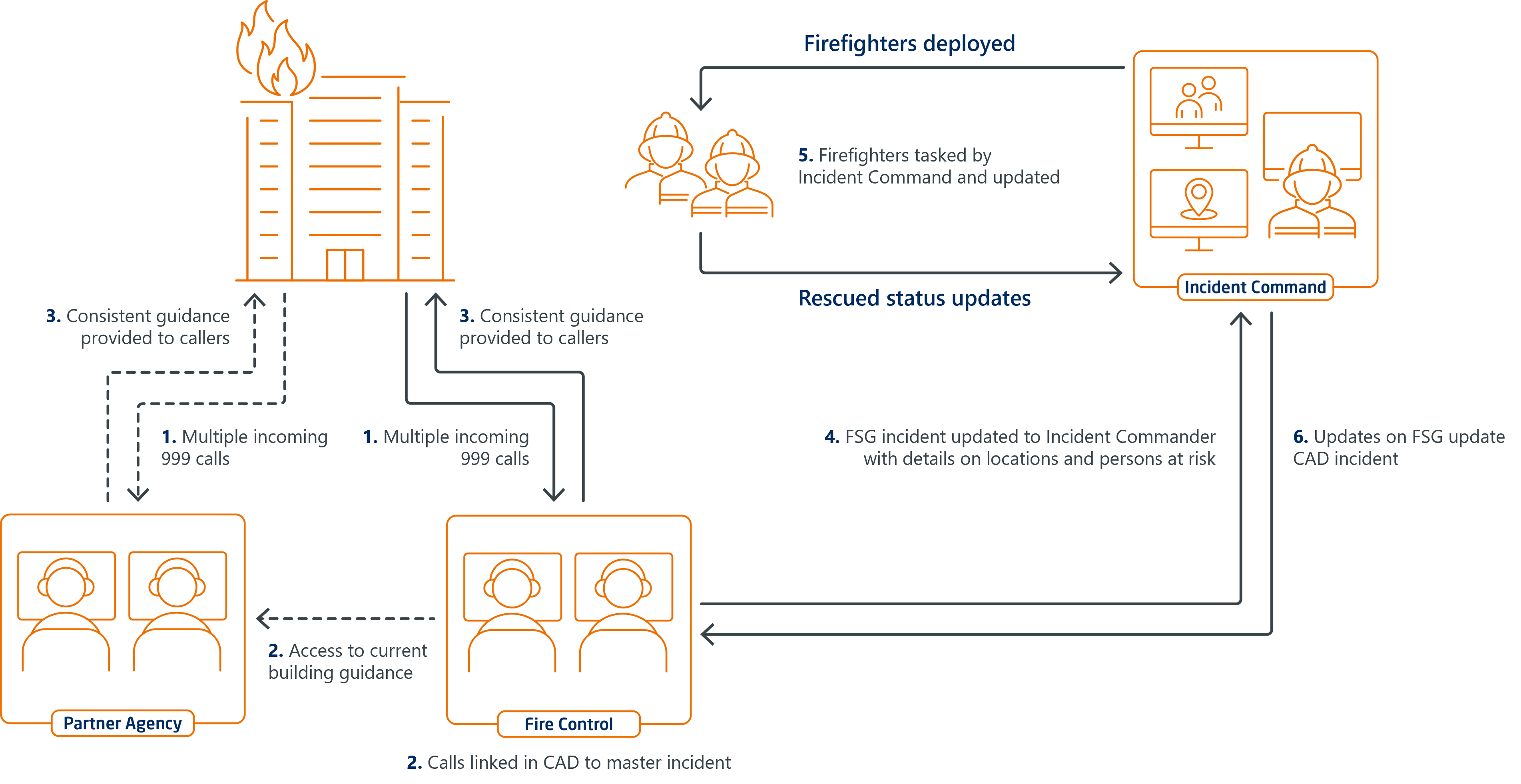 FSG workflow image