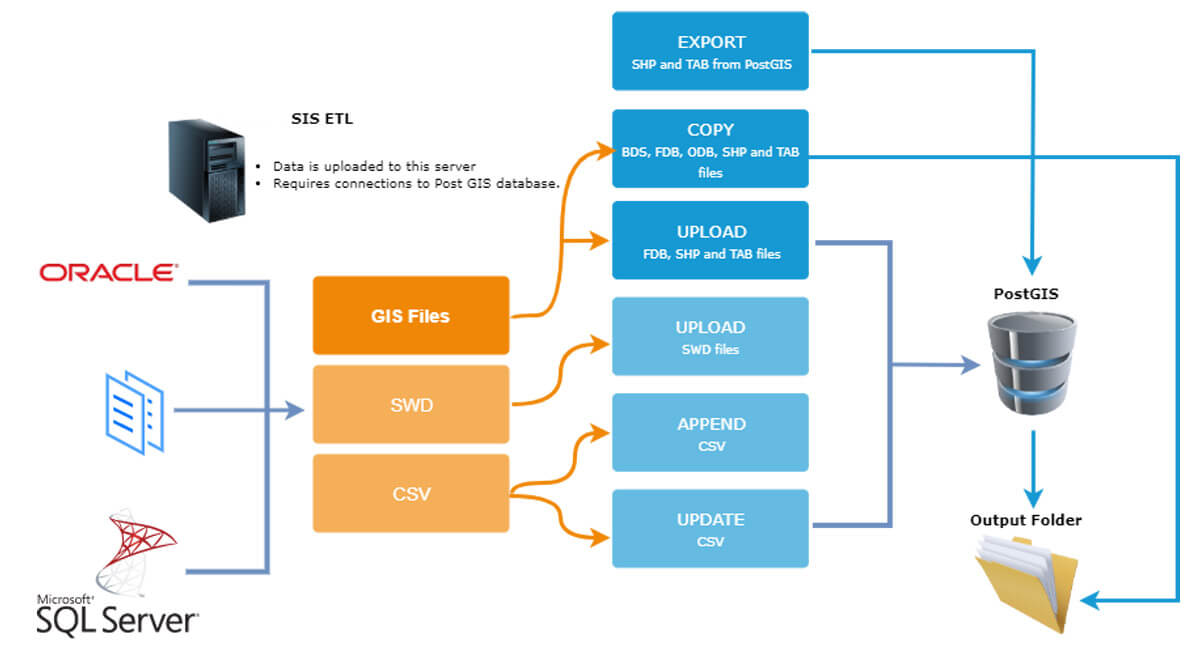 ETL-workflows-large